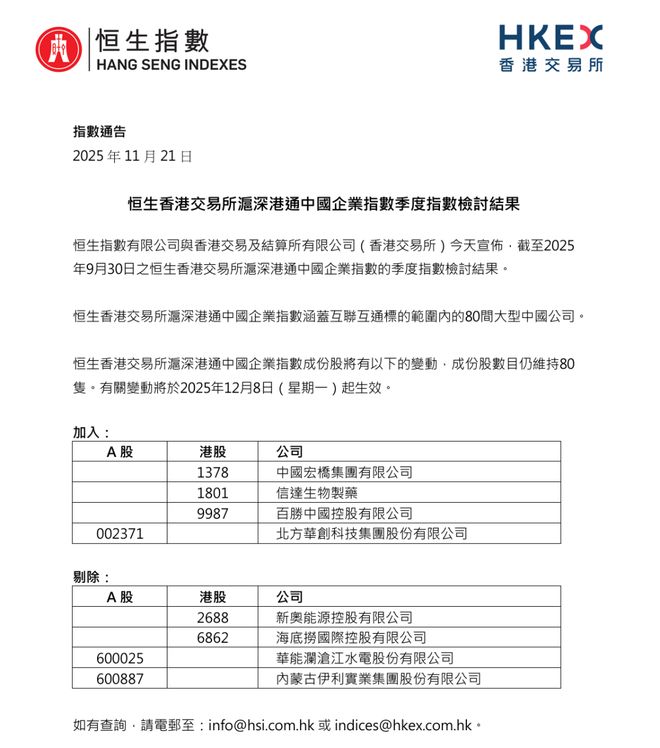 海底捞、新东方出局
