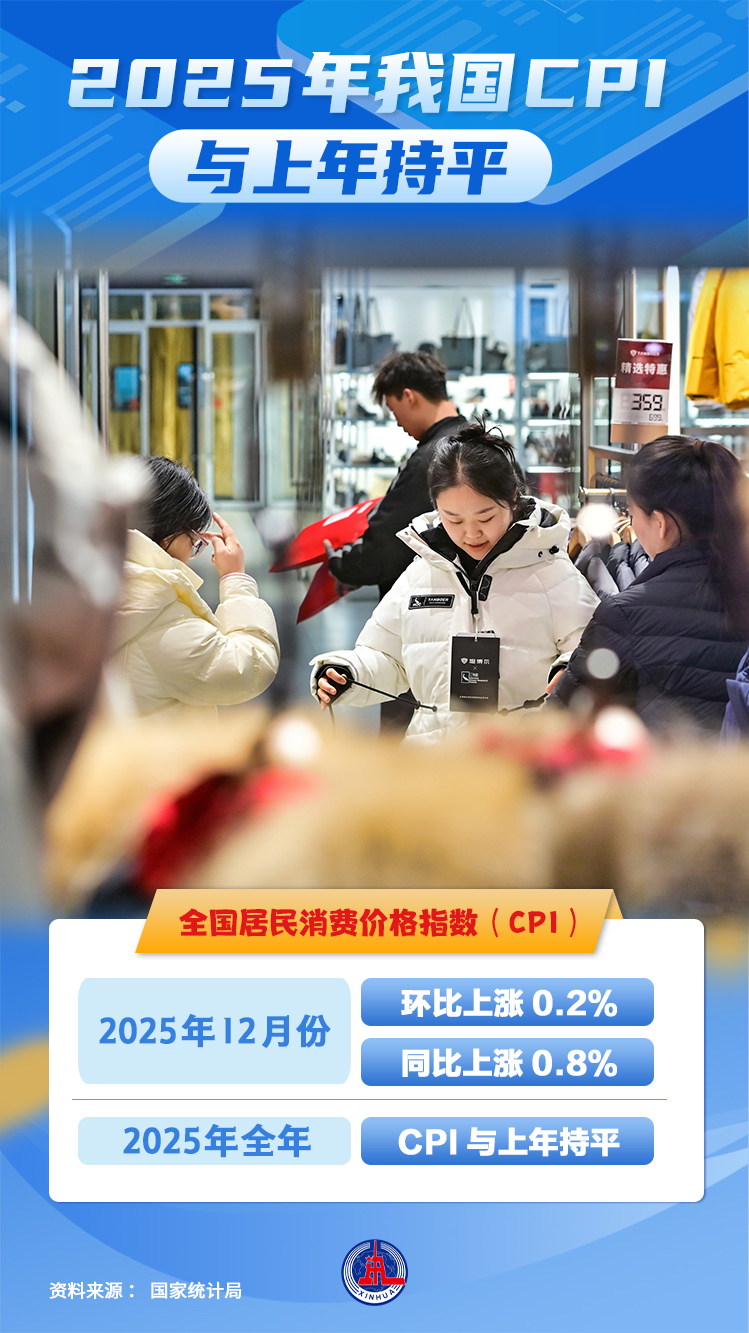 2025年12月CPI环比回升同比涨幅扩大 食品价格成主要拉动因素